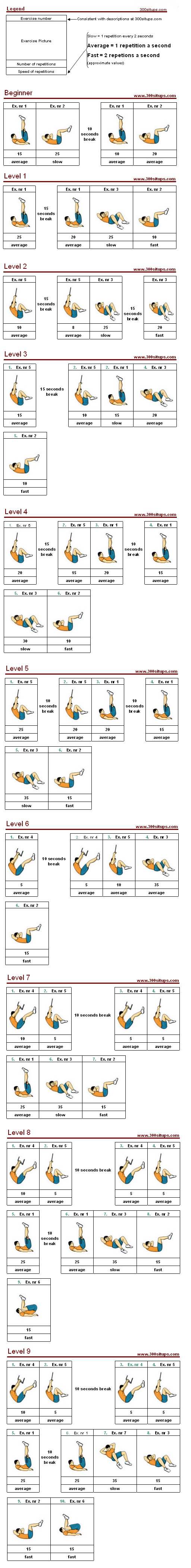 ABS2 Trainig Schedule